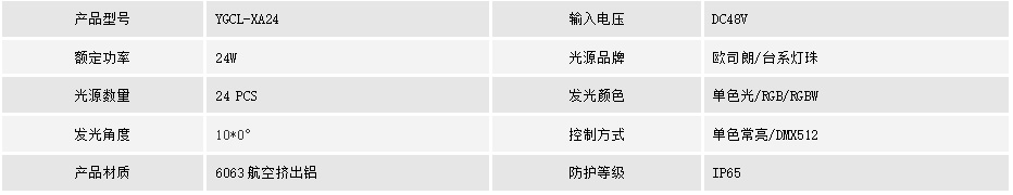 遠距離傳輸洗墻燈(圖1)